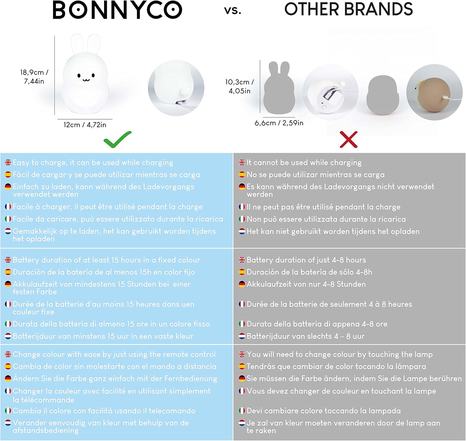 Veilleuse Enfant avec Télécommande, Contrôle Tactile 16 Couleurs - BONNYCO | Lapin Veilleuse Bébé avec Minuterie | Lampe Veilleuse Led Sans BPA | Veilleuse Enfant Rechargeable Cadeau Bebe Fille – Image 5